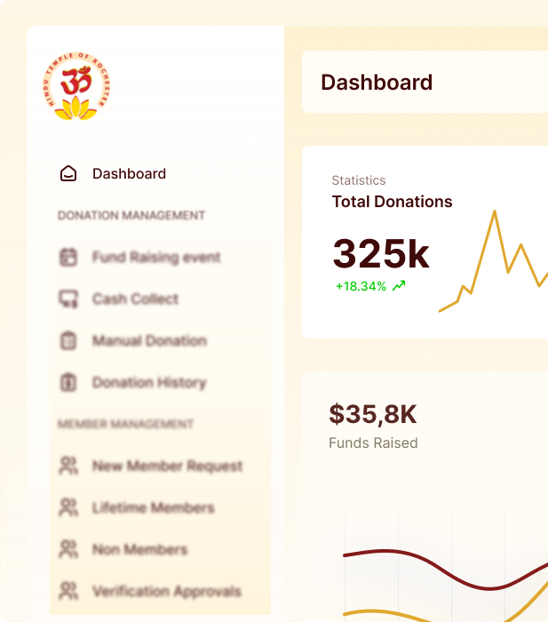 Manage Temple Dashboard